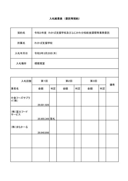 5r3wakabakyuusyokuのサムネイル