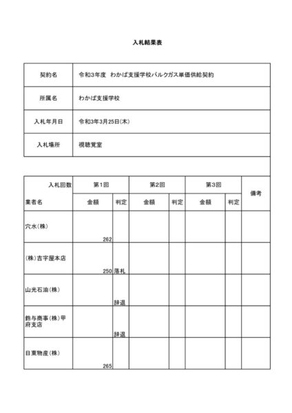 6r3wakababarukugasuのサムネイル