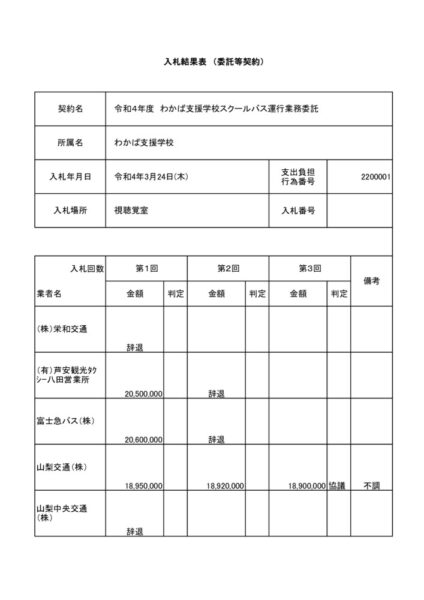 1r4wakabasb1のサムネイル