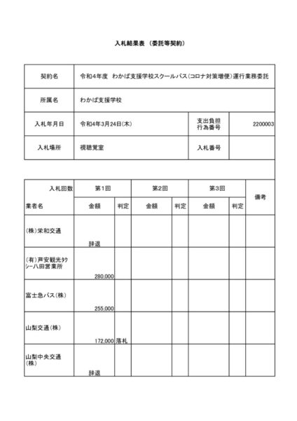3r4wakabasbzoubinのサムネイル