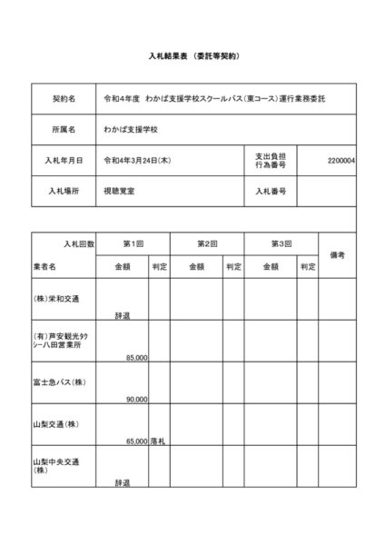 4r4wakabasbhigashiのサムネイル
