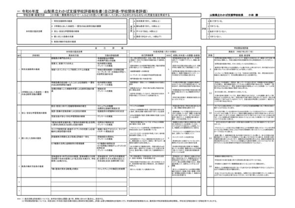 R6学校評価実施報告書のサムネイル