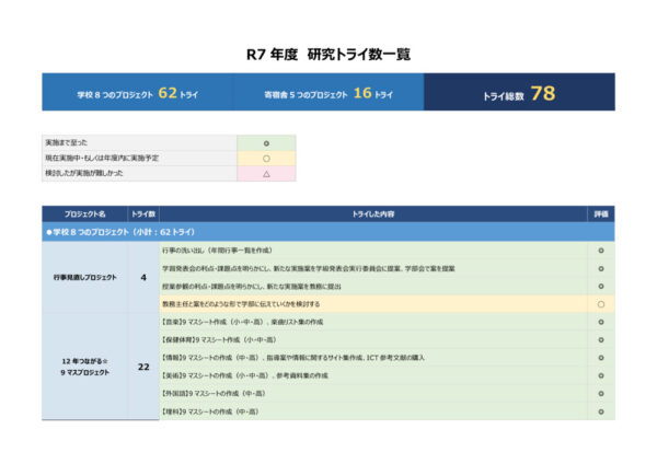 R７年度　研究トライ数一覧のサムネイル