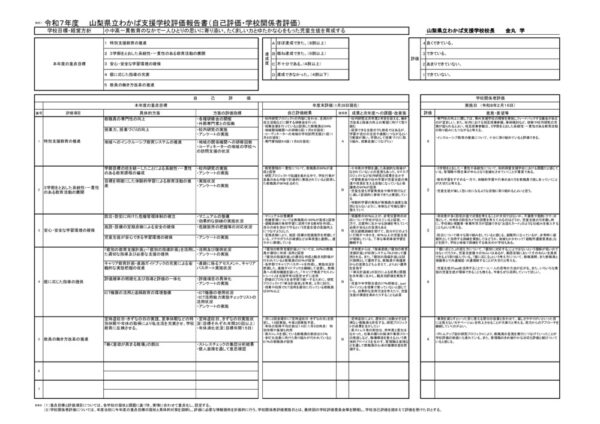 R7学校評価報告書（わかば）のサムネイル