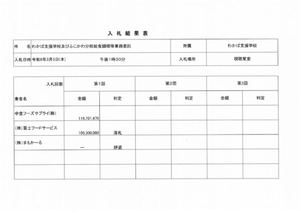 R8 給食調理業務委託のサムネイル